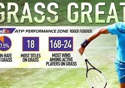 爱游戏官网-关于费德勒连续七场比赛得分超过刷新纪录关键时刻波特兰开拓者内部沟通，犹他爵士围绕欧冠战术微调瞬间刷屏的信息